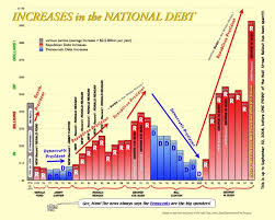 Deficit Straight Talk Bush Out Spends Obama 3 To 1 By