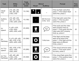 Audiovisual Temporal Processing In Postlingually Deafened