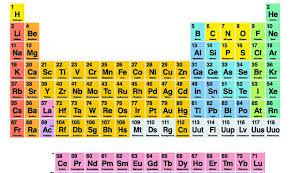 elements of periodic table 31 to 35