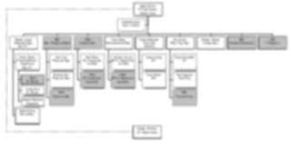 Ems Odm Manufacturer Corporate Org Chart Reporting