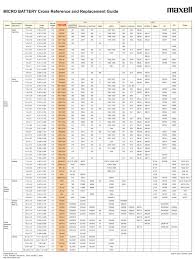 Cell Battery Conversion Chart Bedowntowndaytona Com