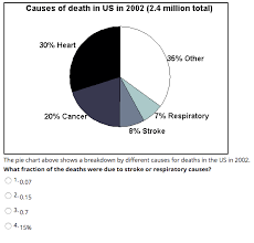 Solved Causes Of Death In Us In 2002 2 4 Million Total