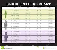 Blood Pressure Chart Stock Vector Illustration Of Graph