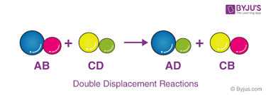 Displacement Reactions Definition