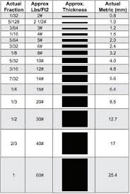 Sheet Metal Gauge Chart Allpointsfasteners Inside Sheet