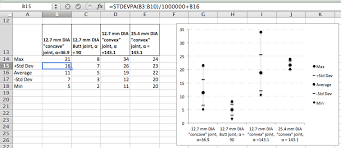 Avg Max Min Chart In Microsoft Excel