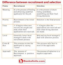 Difference Between Recruitment And Selection The Selection