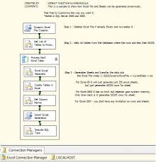 sql server using ssis 2005