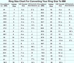 Top Ring Size Chart India Vs Usa Cheap Full Size Beds