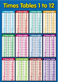 11 12 Multiplication Time Table Chart Se Chercher Com