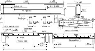 beam reinforcement details concrete