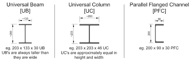 uc ub pfc understanding steel beam