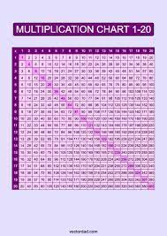 multiplication chart 1 20 free high