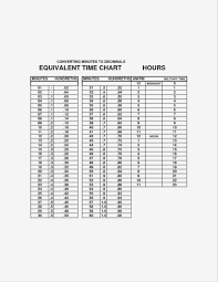 66 Exact Time Increments Chart