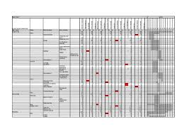 File Gantt Chart Pm7 2013 Pdf Wikipedia