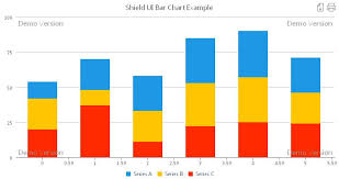 Shield Ui Charts Variety Bar Chart Shieldui