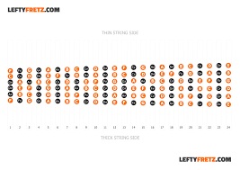 Guitar Fretboard Notes Chart Accomplice Music