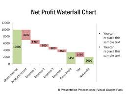 Variations Of Waterfall Chart In Powerpoint