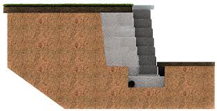 How To Build A Retaining Wall Unilock