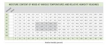 Acclimation Hardwood Floors Magazine