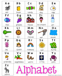 Alphabet Chart Alphabet Pictures Alphabet Charts Phonics