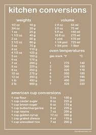 American English Kitchen Measuring Conversion Chart From A