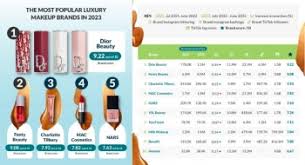 top 10 hottest luxury makeup brands