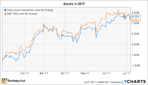 3 Things To Watch In The Stock Market This Week Nasdaq Com