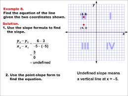 math example linear function concepts
