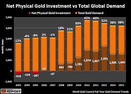 2 Gold Charts That Worry Western Central Banks Investing Com