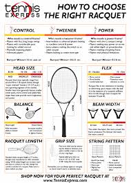 Buyers Guide Choosing The Right Tennis Racquet Tennis