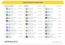 appmagic top games by s and