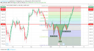 Whats Next In Tcs Technical Analysis For Nse Tcs By