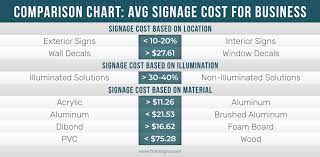 how much does a business sign cost