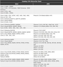 Amd Laptop Processor Hierarchy Best Image About Laptop