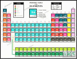 periodic table of the chemical elements