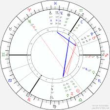 72 Prototypal What Is A Birth Chart Calculator
