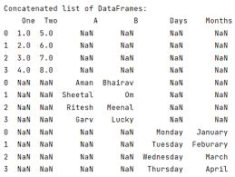 list of pandas dataframes together
