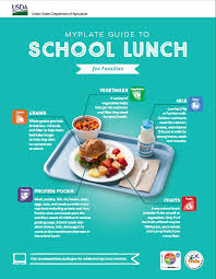Myplate Guide To School Lunch Usda Fns