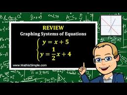 Of Equations By Graphing Review