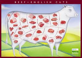Beef Cuts Us Uk France Spain Anne Guillot Dietitian