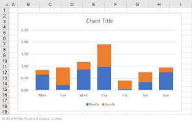 excel charts microsoft office