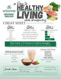 arbonne 30 day recipe ideas image of