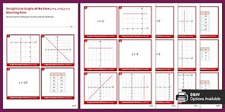 Graphing Linear Equations