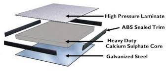 calcium sulp access flooring system