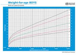 Baby Weight Chart Baby Growth Chart And Tracker Ceregrow