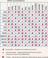 Cancer Horoscope Compatibility Chart