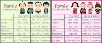 Family Vocab Japan Amino