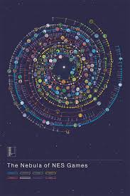 The Nebula Of Nes Games By Pop Chart Lab Super Nintendo