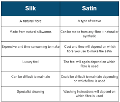 what is the difference between silk and